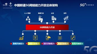 5G網絡能力開放新篇章 中國聯通發布業內首個白皮書