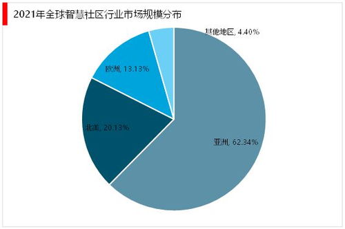 2023年智慧社區 綠色融合與行業增長新圖景