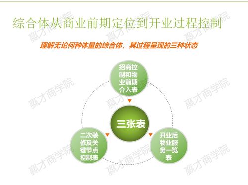 從管理物業走向物業管理 城市綠化管理的轉變與提升