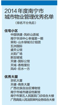 南寧物業管理優秀小區評選結果揭曉，優質“管家”引熱議